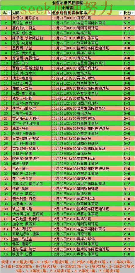 世界杯投注最新盘点实录:如何操作真实情况曝光(World Cup 2026) 世界杯投注最新盘点实录:如何操作真实情况曝光(World Cup 2026)